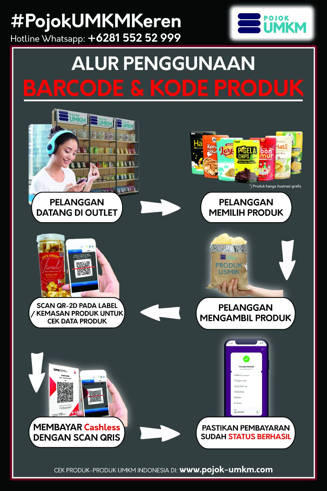 Sinergi Sejuta Usmik